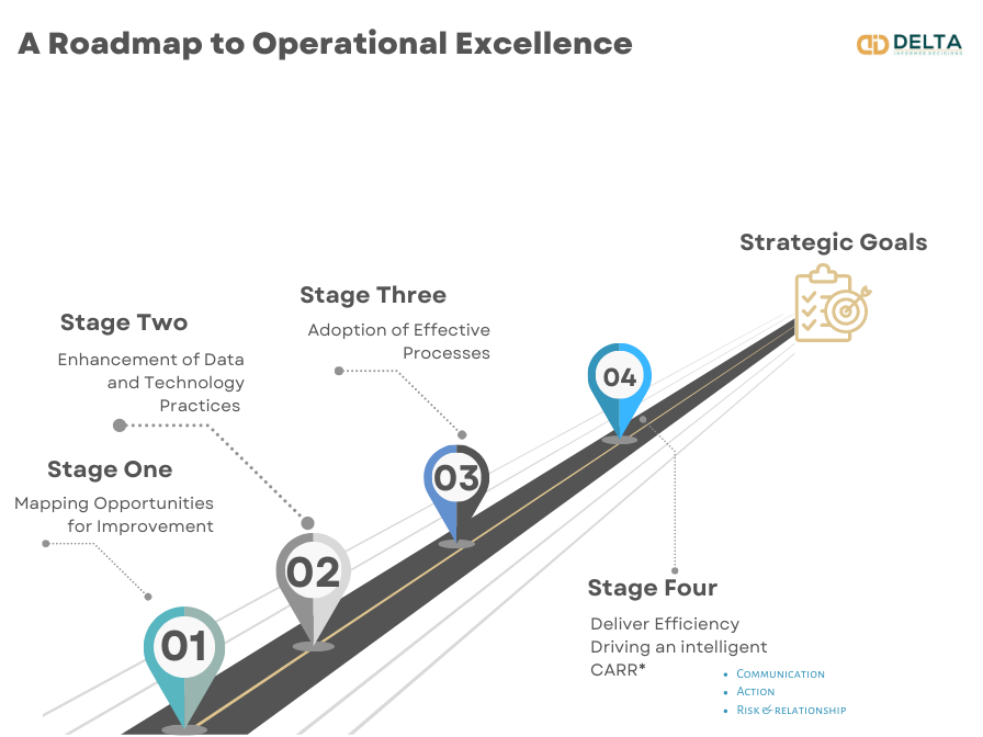 DELTA OPERATIONAL EXCELLENCE (OE) ROADMAP