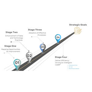 Data-Driven Insights for Operational Excellence: A Roadmap for Growth