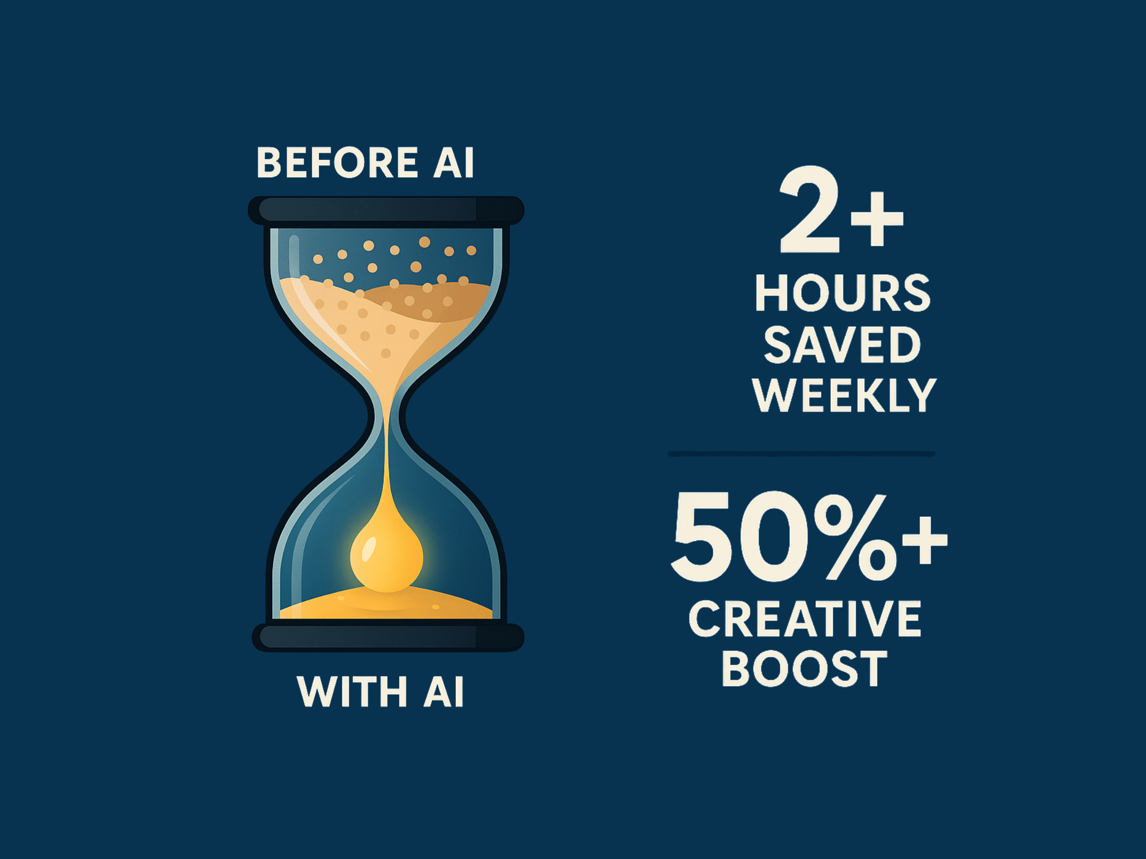How Generative AI is Powering Productivity for SMEs and Individuals